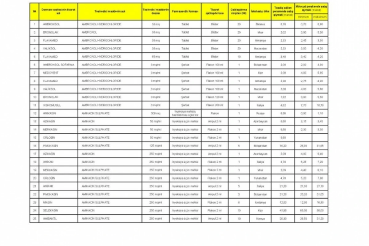 Tarif Şurası dərmanların qiymətini azaltdı (CƏDVƏL)