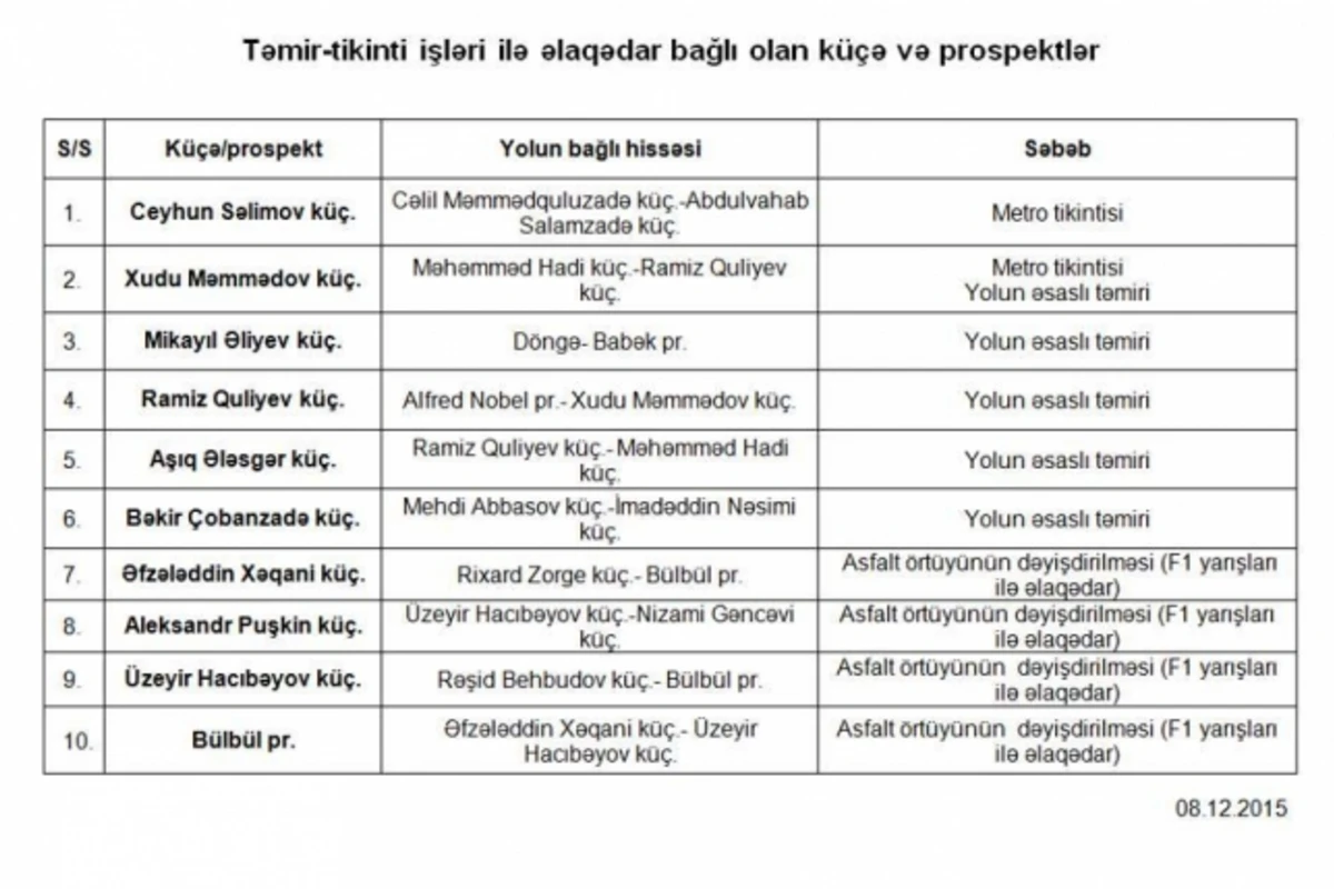 Bakıda 10 istiqamətdə yol bağlandı (SİYAHI)