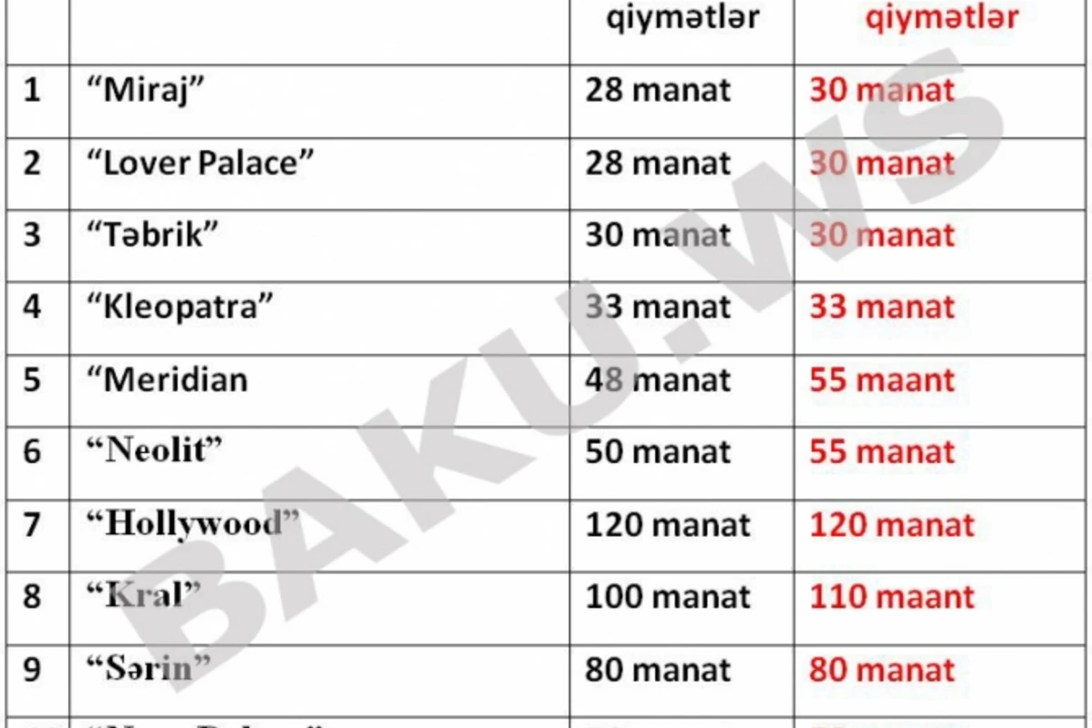 Şadlıq sarayları da qiymətləri artırdı (CƏDVƏL)