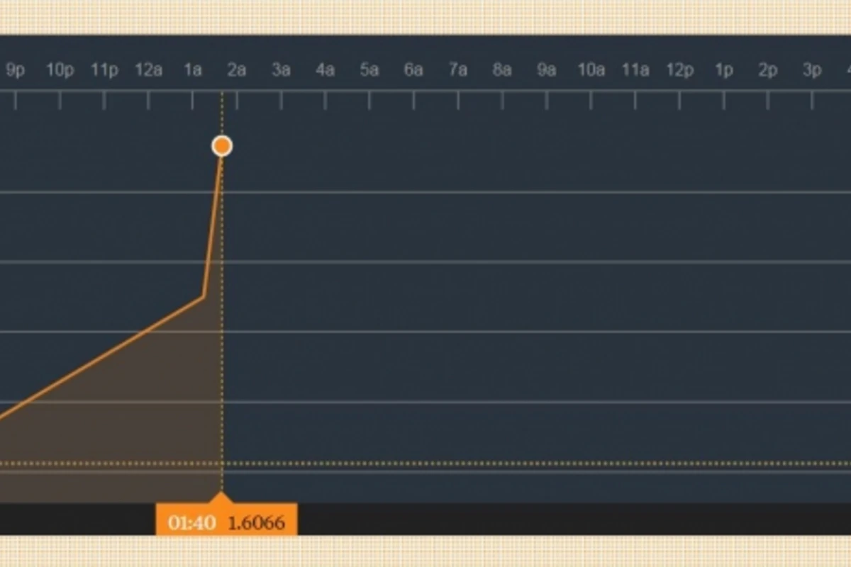 Manat yenə ucuzlaşdı, dollar 1,60 AZN oldu (CƏDVƏL)