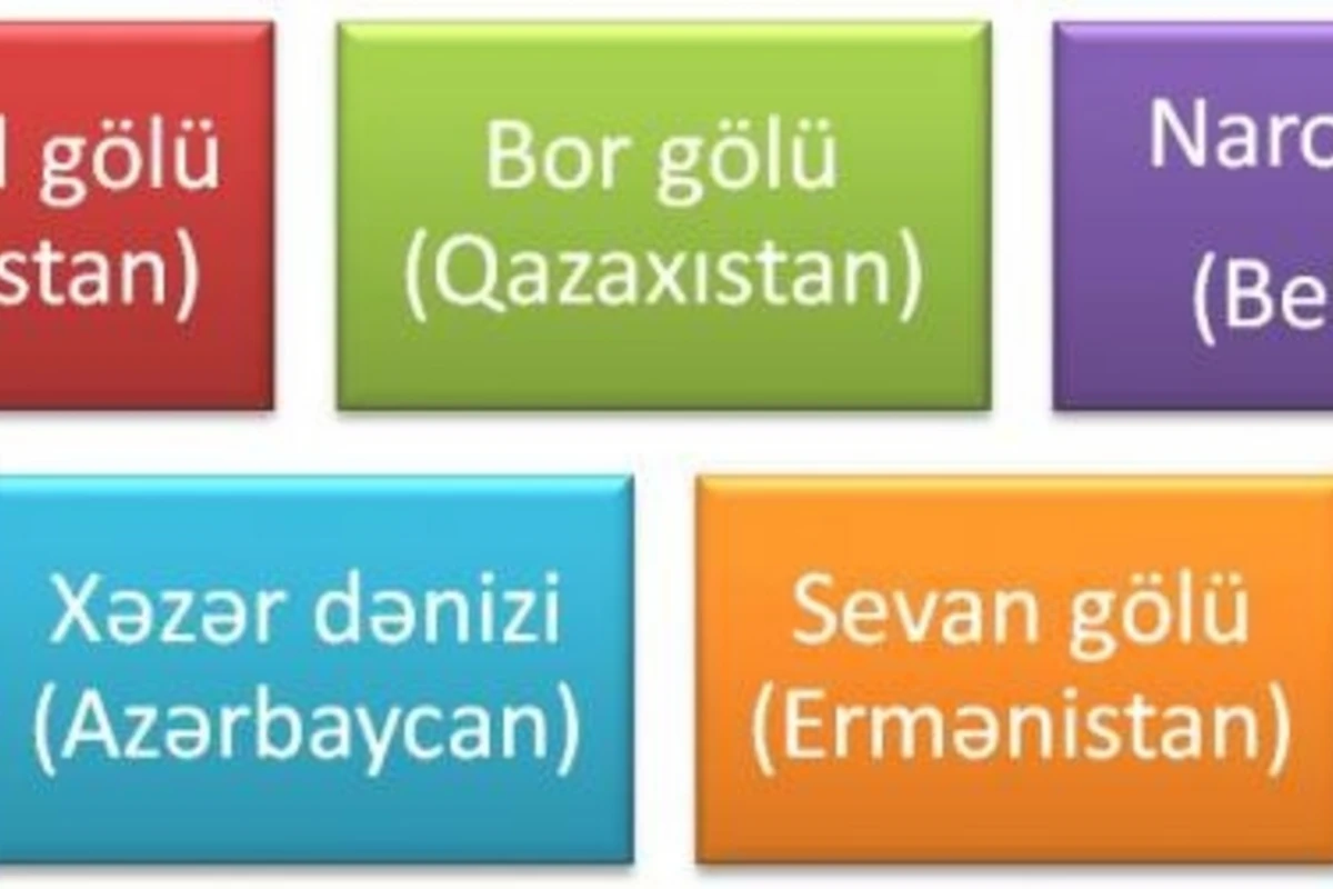 Azərbaycan Ermənistanı qabaqladı - REYTİNQ SİYAHISI