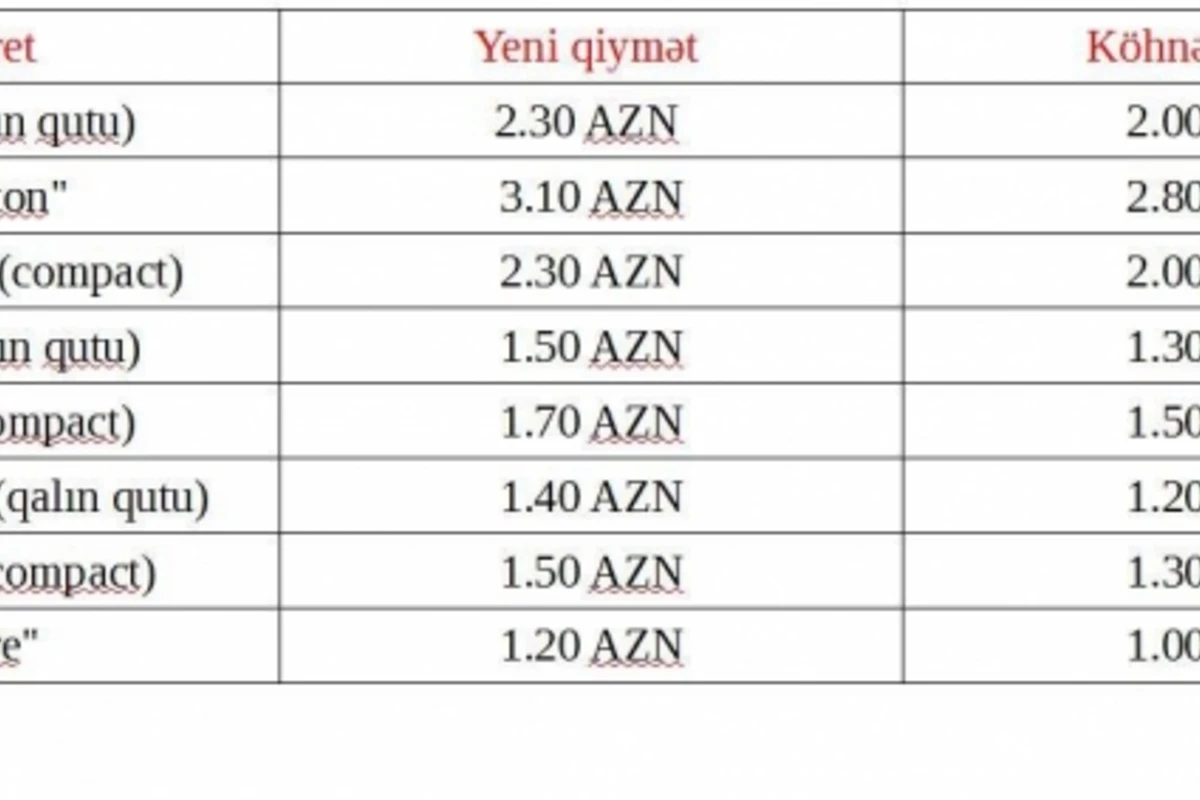 Azərbaycanda bu siqaretlərin qiyməti qalxdı - SİYAHI