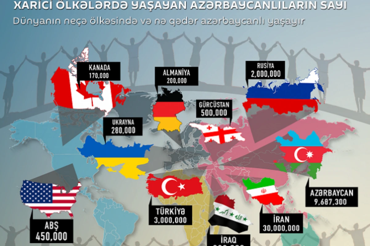 Azərbaycanlılar dünyanın hansı ölkələrində yaşayır? - SİYAHI