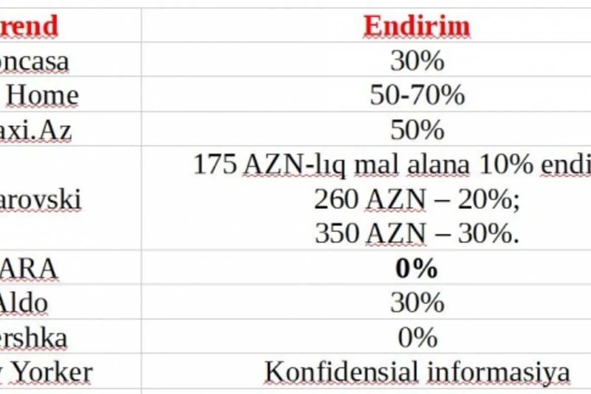 Bakı mağazalarında Qara Cümə başladı (SİYAHI)