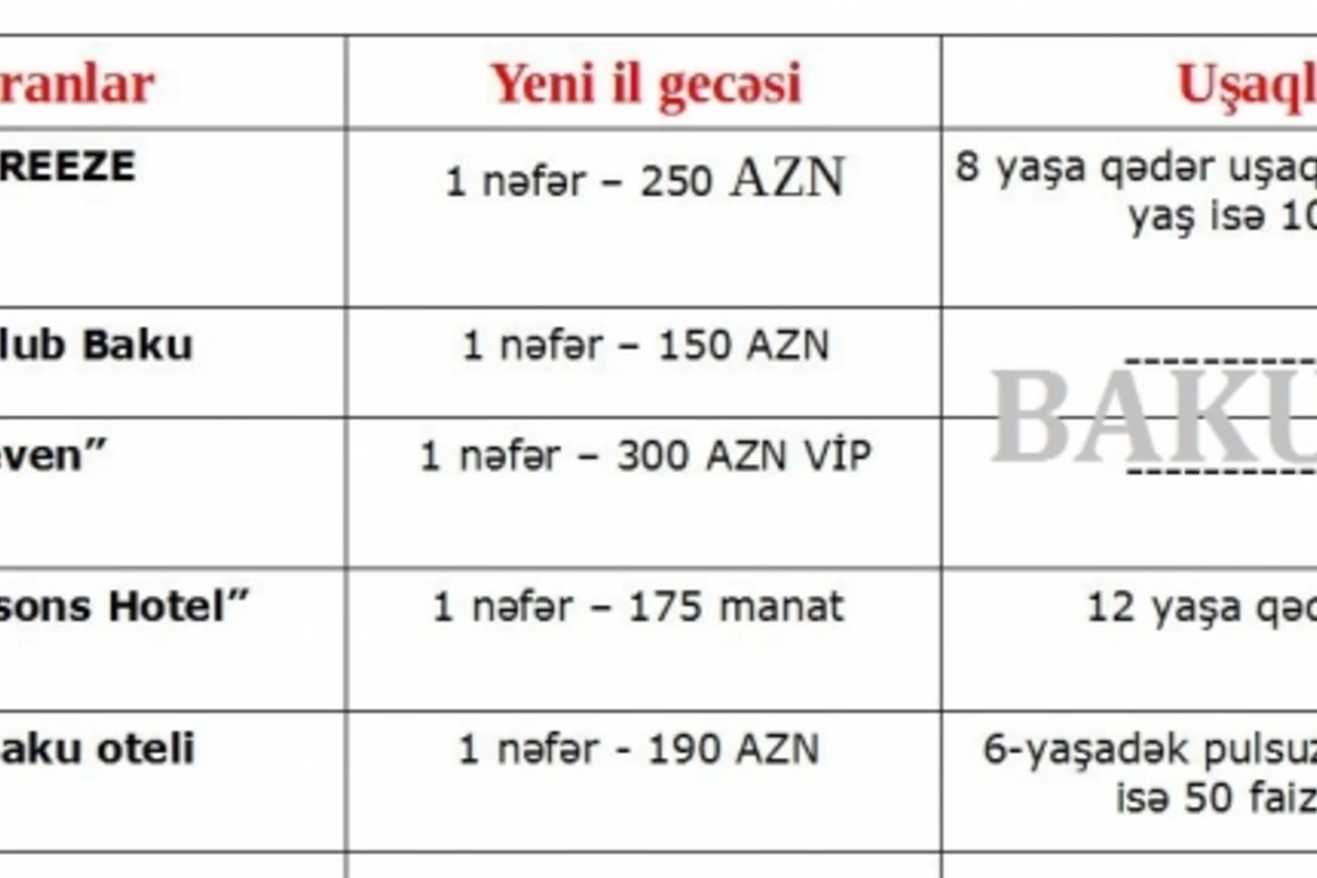 Bakı restoranlarında Yeni il gecəsi: 30 manatdan 300 manata qədər (SİYAHI)