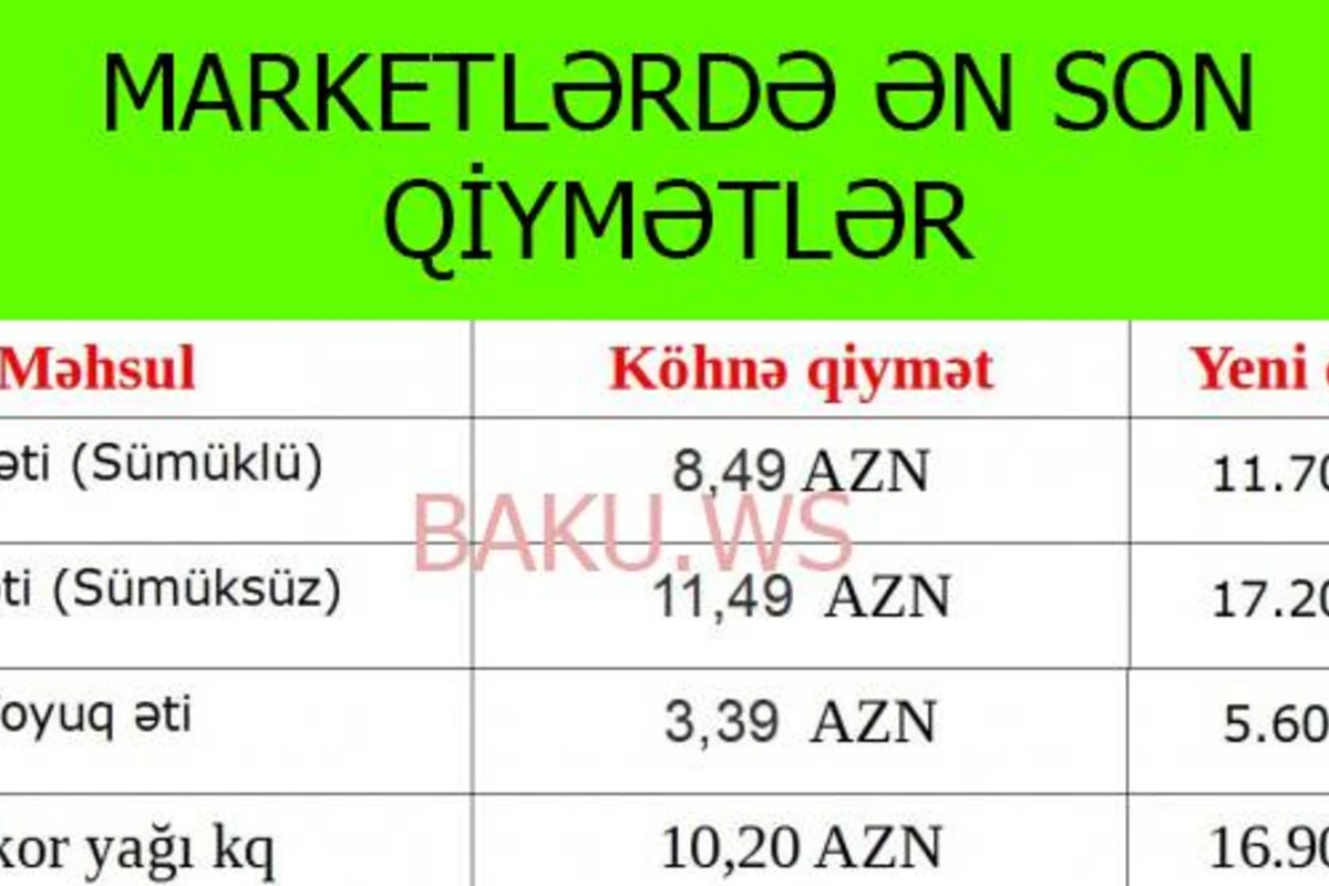 Bakı supermarketlərində fantastik qiymət artımı (MÜQAYİSƏLİ QİYMƏT CƏDVƏLİ)