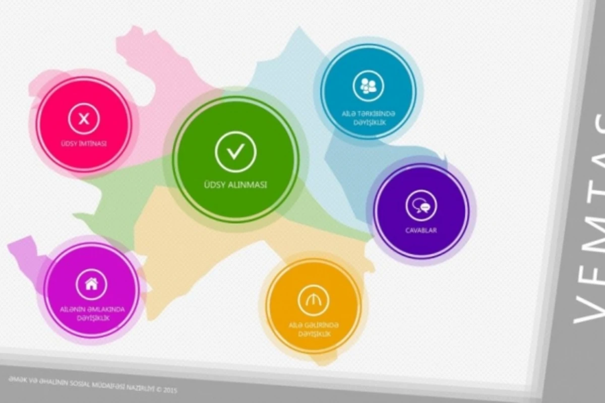Ünvanlı sosial yardımın alınması üçün müraciət proseduru sadələşdirilir