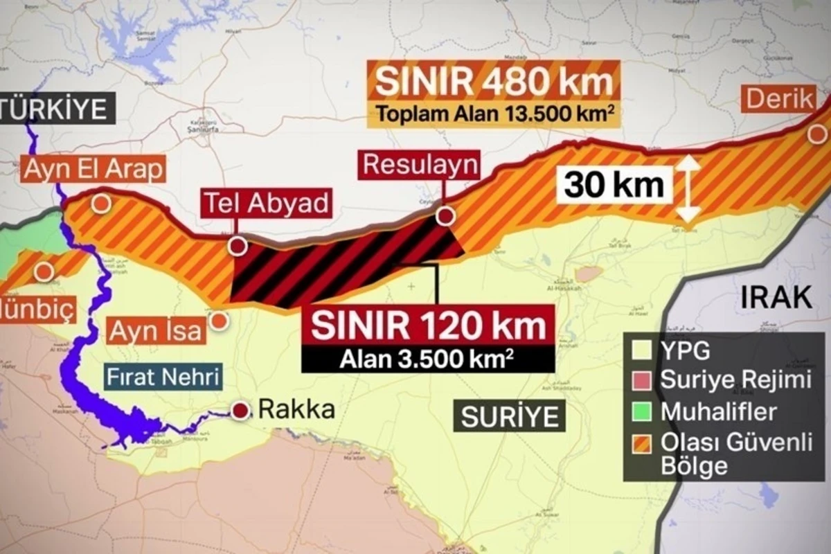 Türkiyə Ordusu Resulayn şəhərini terrorçulardan təmizləyib