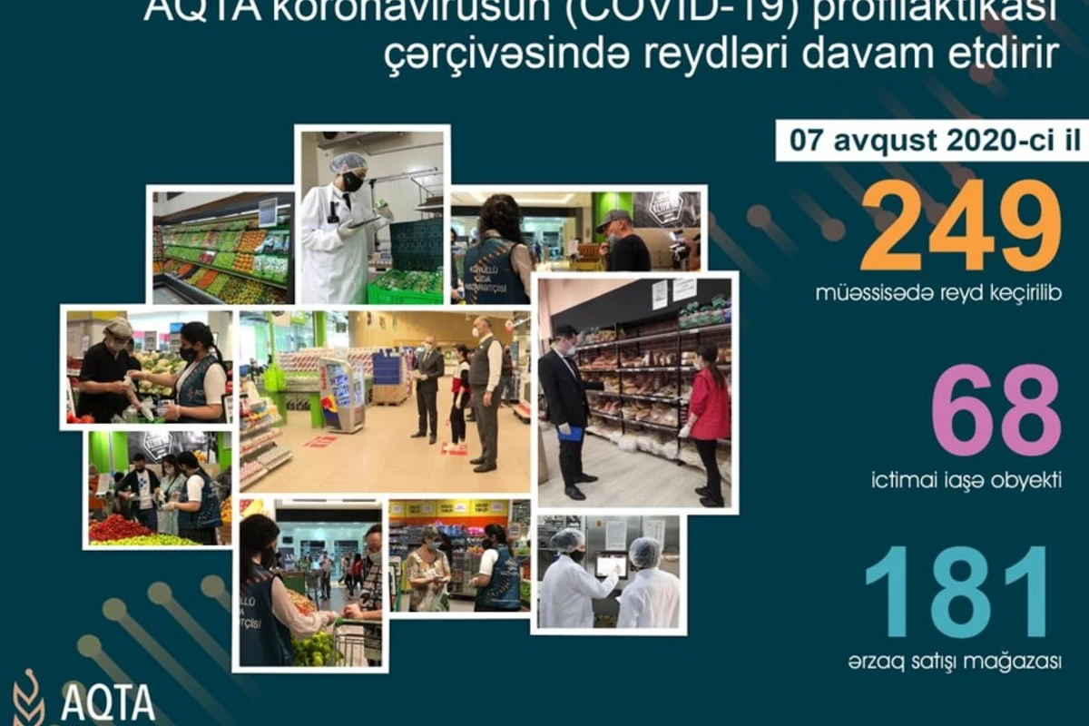 AQTA 70 obyektdə pozuntular aşkarladı