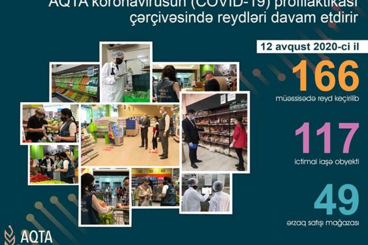 AQTA 76 obyektdə kobud pozuntular aşkarladı