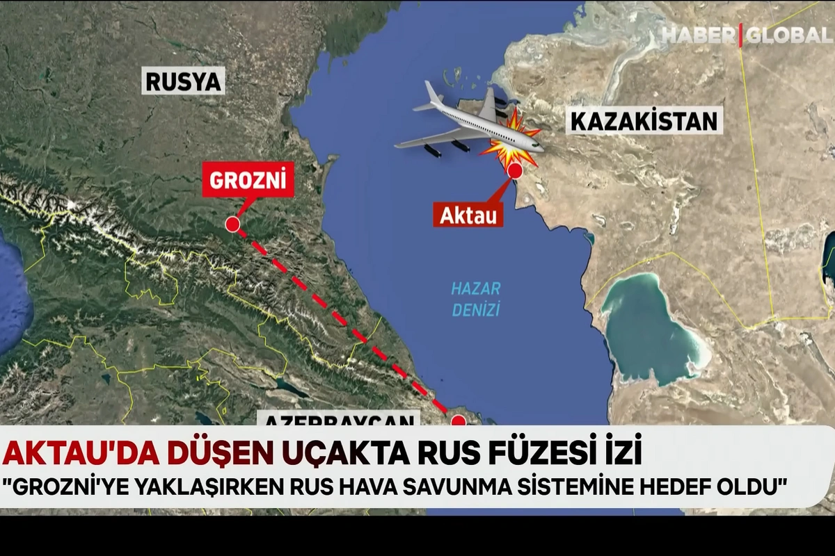 Haber Global: Azərbaycan təyyarə qəzasına görə Rusiyadan rəsmi üzr istənilməsini gözləyir