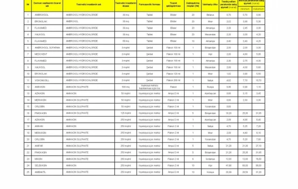 Tarif Şurası dərmanların qiymətini azaltdı (CƏDVƏL)