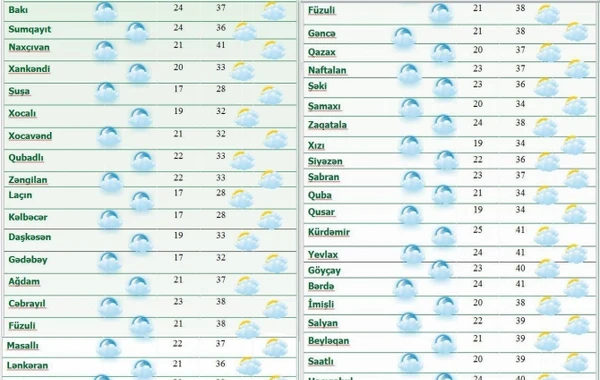 Havanın temperaturu getdikcə artır