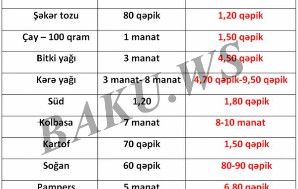 Mağazalarda qiyməti bahalaşmayan ərzaq qalmadı (QİYMƏT CƏDVƏLİ)