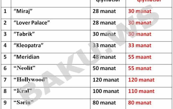 Şadlıq sarayları da qiymətləri artırdı (CƏDVƏL)