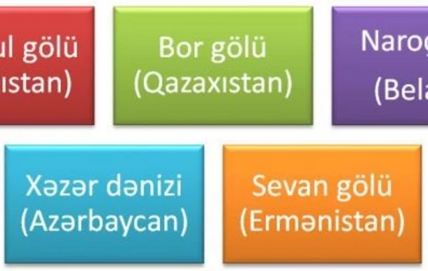 Azərbaycan Ermənistanı qabaqladı - REYTİNQ SİYAHISI