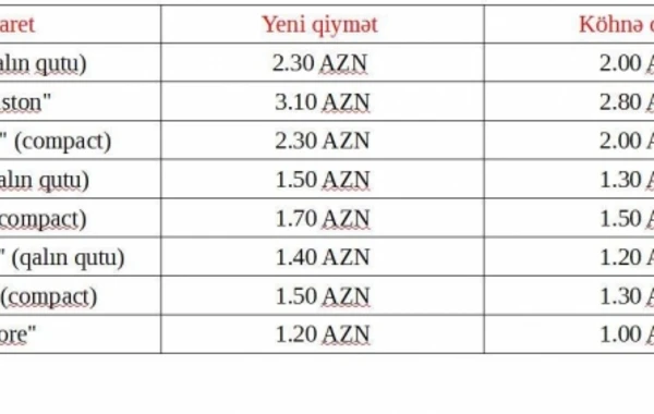 Azərbaycanda bu siqaretlərin qiyməti qalxdı - SİYAHI