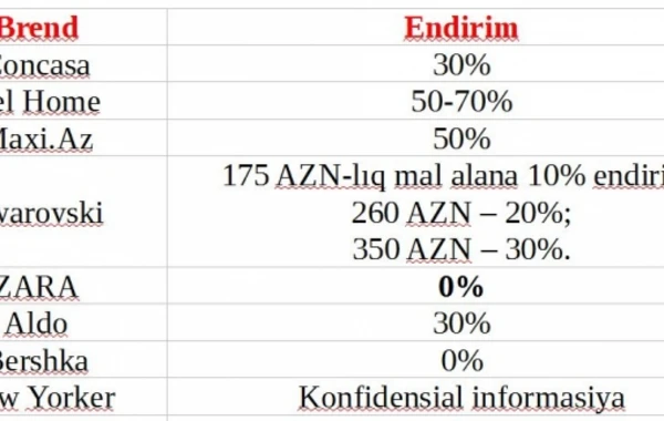 Bakı mağazalarında "Qara Cümə" başladı (SİYAHI)