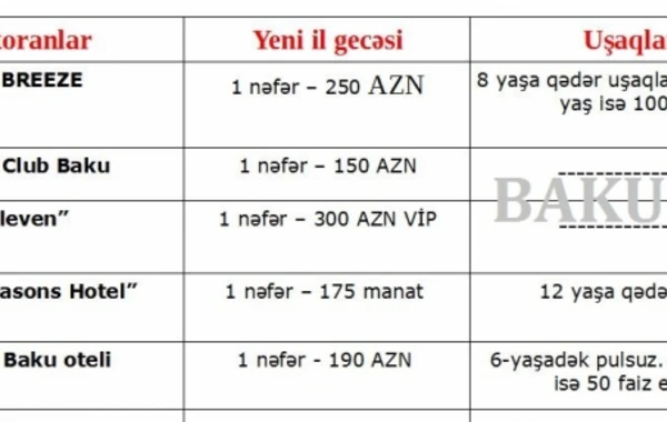 Bakı restoranlarında Yeni il gecəsi: 30 manatdan 300 manata qədər (SİYAHI)