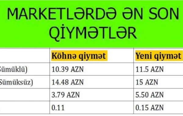 Marketlərdə yeni qiymət artımı dalğası (QİYMƏT CƏDVƏLİ)