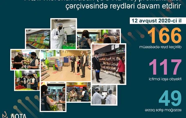 AQTA 76 obyektdə kobud pozuntular aşkarladı