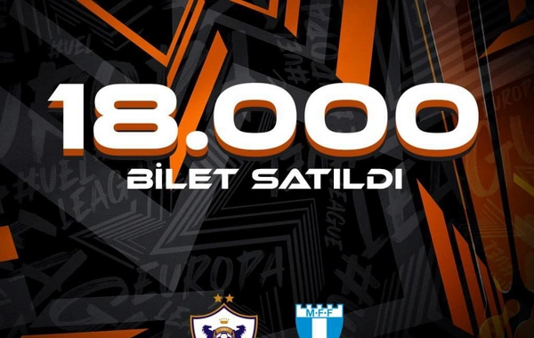 Qarabağ - Malmö oyununa 18 000 bilet satılıb