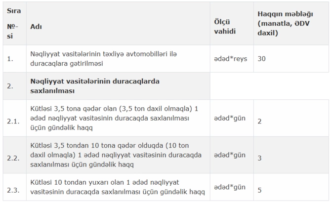 DİN-in duracaqlarında nəqliyyat vasitələrinin saxlanılmasının məbləği təsdiqlənib