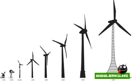 Turbine City - Город на Ветру