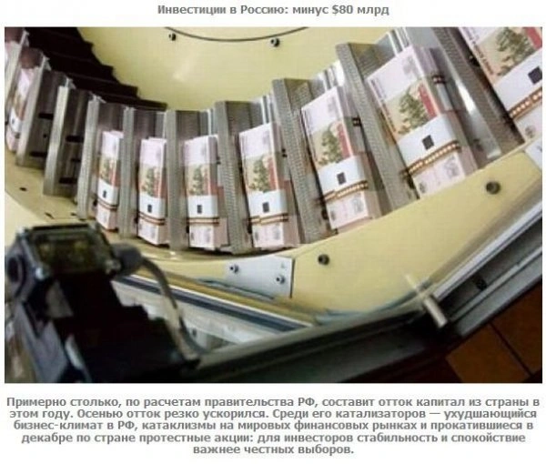 Цифры 2011 года