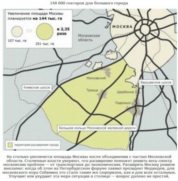 Цифры 2011 года