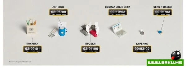 На что мы тратим жизнь [2 фото]