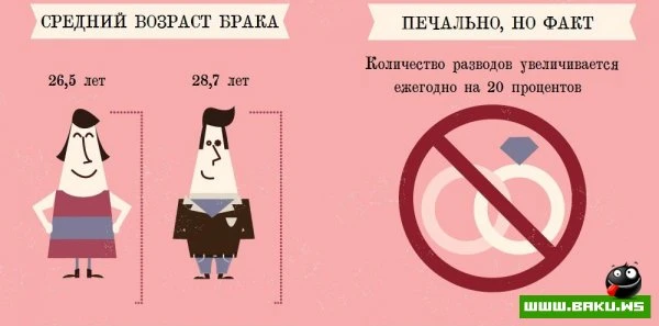 Вся правда о Дне Святого Валентина