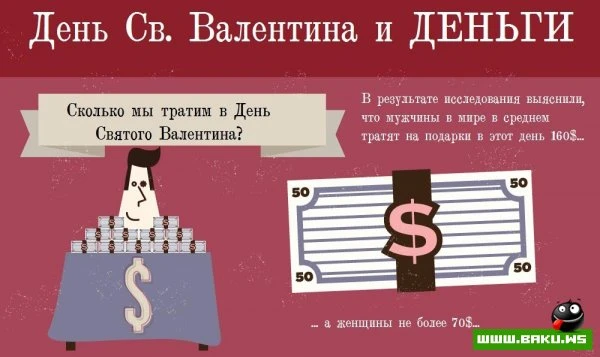 Вся правда о Дне Святого Валентина