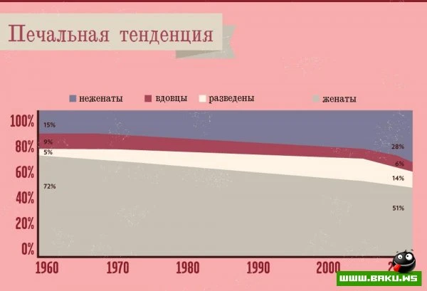 Вся правда о Дне Святого Валентина