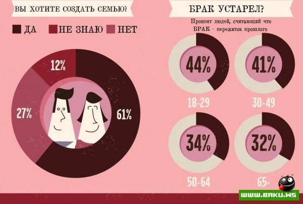 Вся правда о Дне Святого Валентина