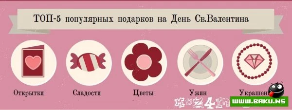 Вся правда о Дне Святого Валентина