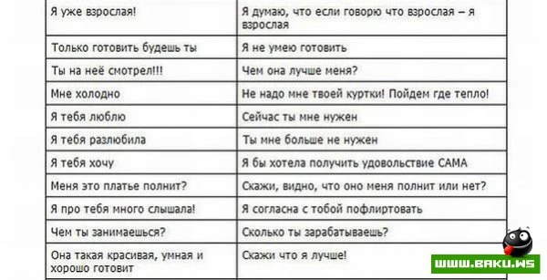 Женские выражения - перевод на мужской