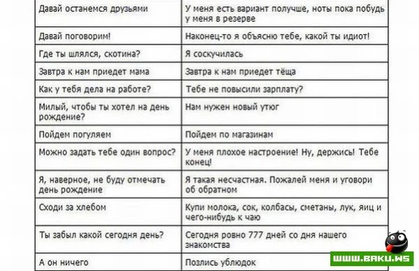 Женские выражения - перевод на мужской