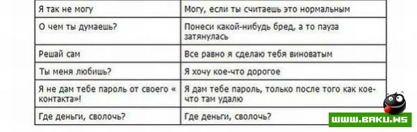 Женские выражения - перевод на мужской