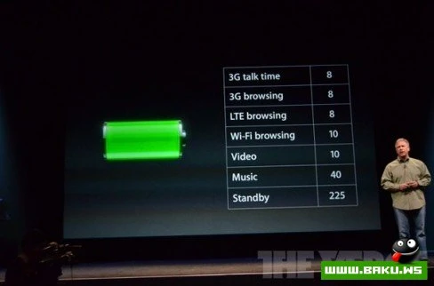 Презентация Apple iPhone 5