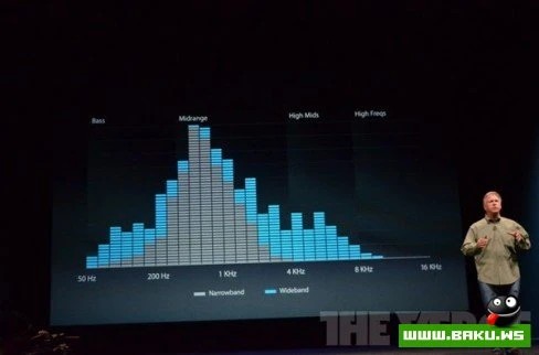 Презентация Apple iPhone 5