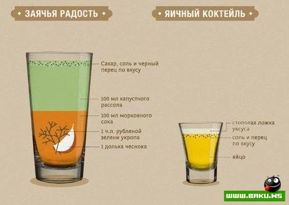 Что поможет от похмелья