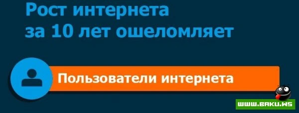 Интернет 10 лет спустя