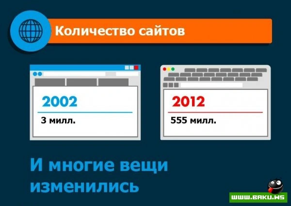 Интернет 10 лет спустя