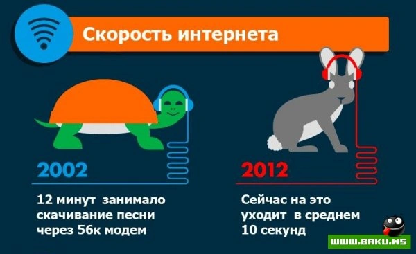 Интернет 10 лет спустя