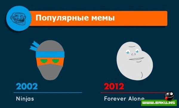 Интернет 10 лет спустя
