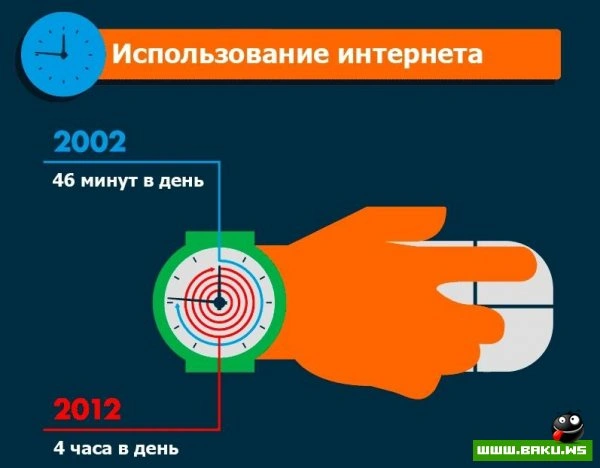 Интернет 10 лет спустя