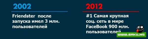 Интернет 10 лет спустя