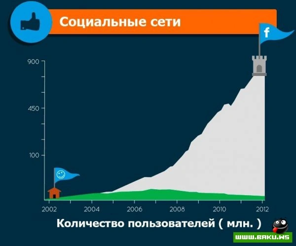 Интернет 10 лет спустя