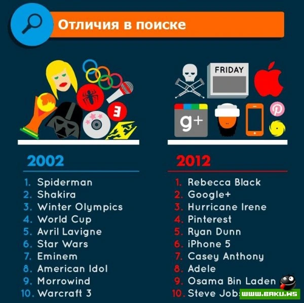Интернет 10 лет спустя